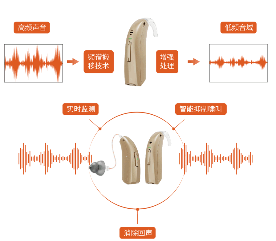 鲸航助听器_智能降噪蓝牙长续航老人仿生听觉助听器