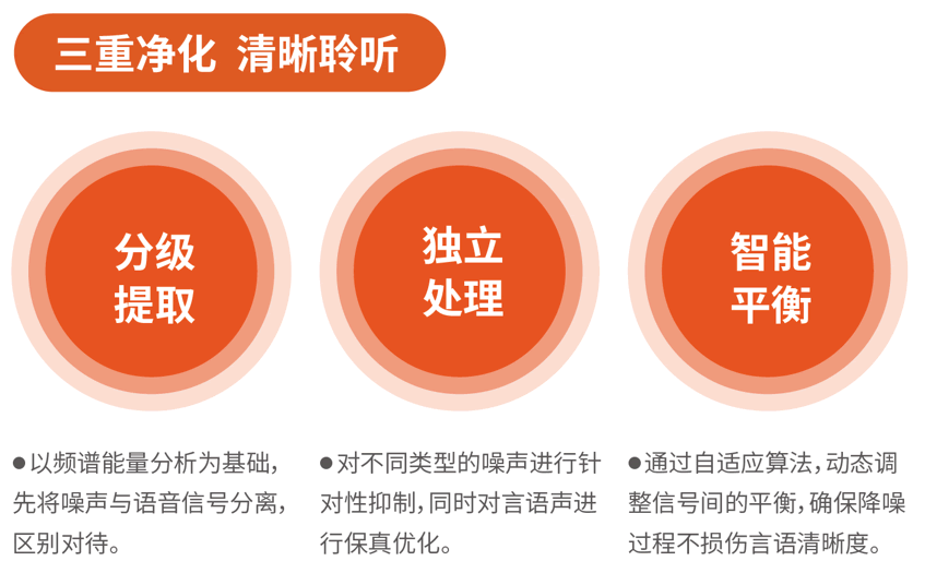 鲸灵助听器_全境声航32通道 蓝牙充电降噪助听器 中文言语感知无线验配