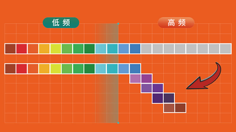 鲸悦系列助听器：让每一次倾听，都是一场悦历